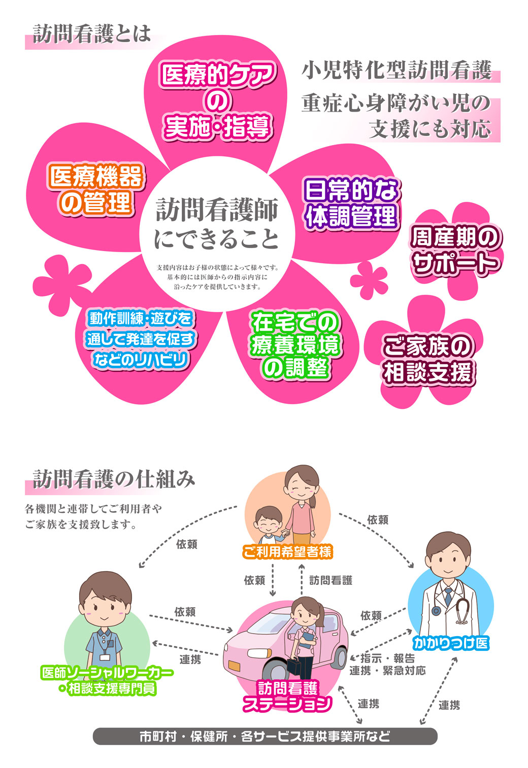 訪問看護の説明と仕組み